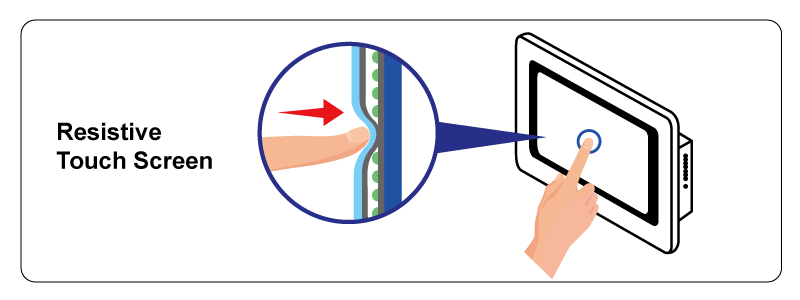 resistive-touch-screen.png